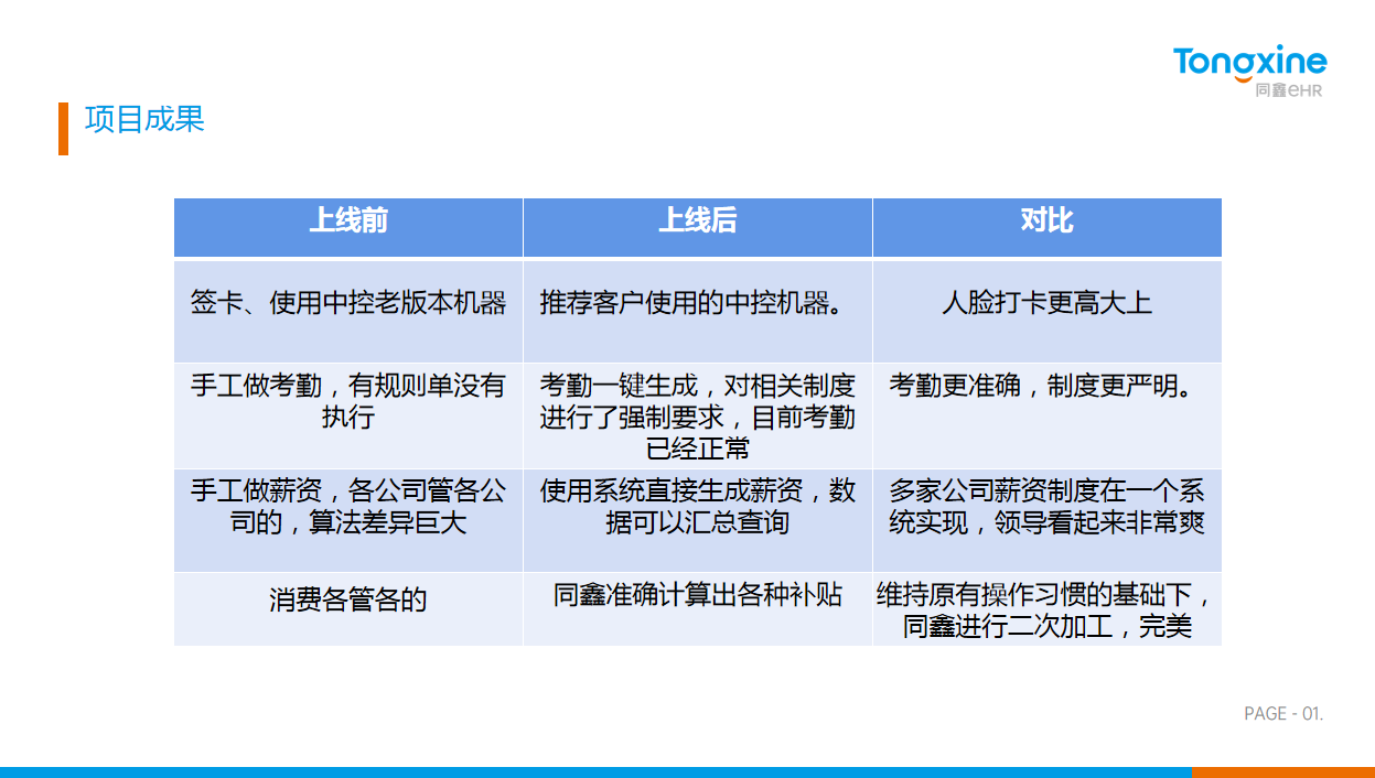 同鑫HR系統(tǒng)價值