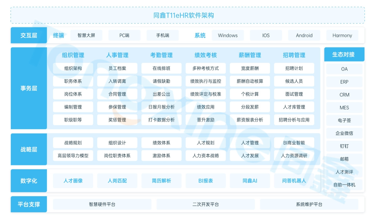 人力資源軟件哪個好