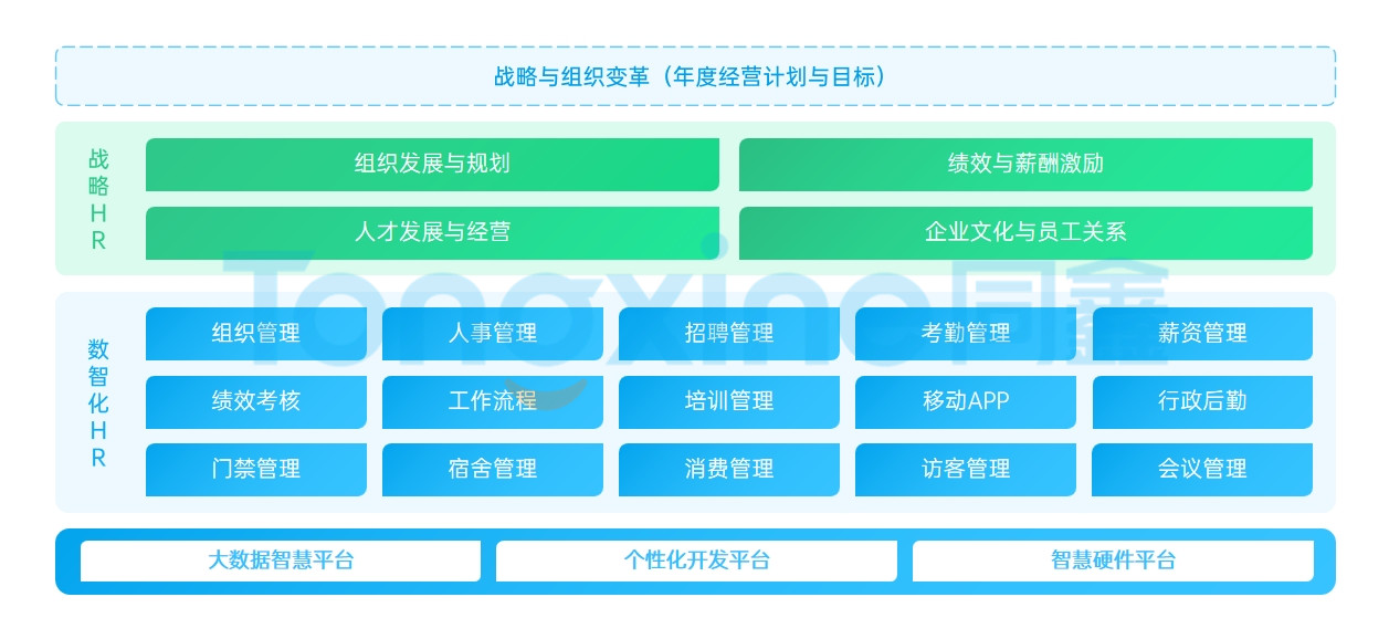 同鑫人力資源系統(tǒng)