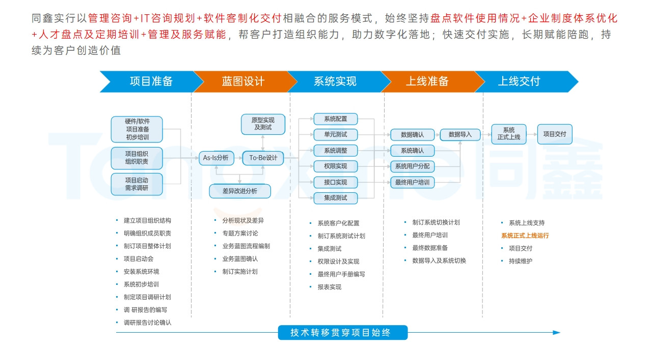 HR系統(tǒng)實(shí)施上線